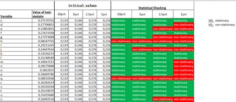 interpret kpss test result from r urca package|kpss df test interpretation.